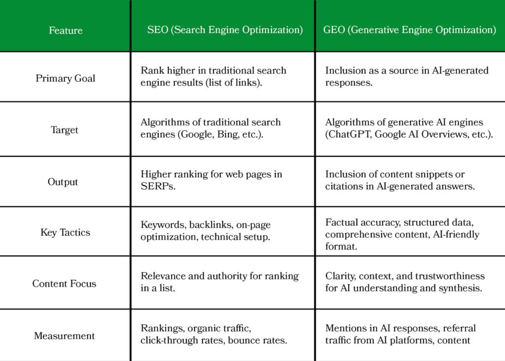Comparison feature of seo and geo image